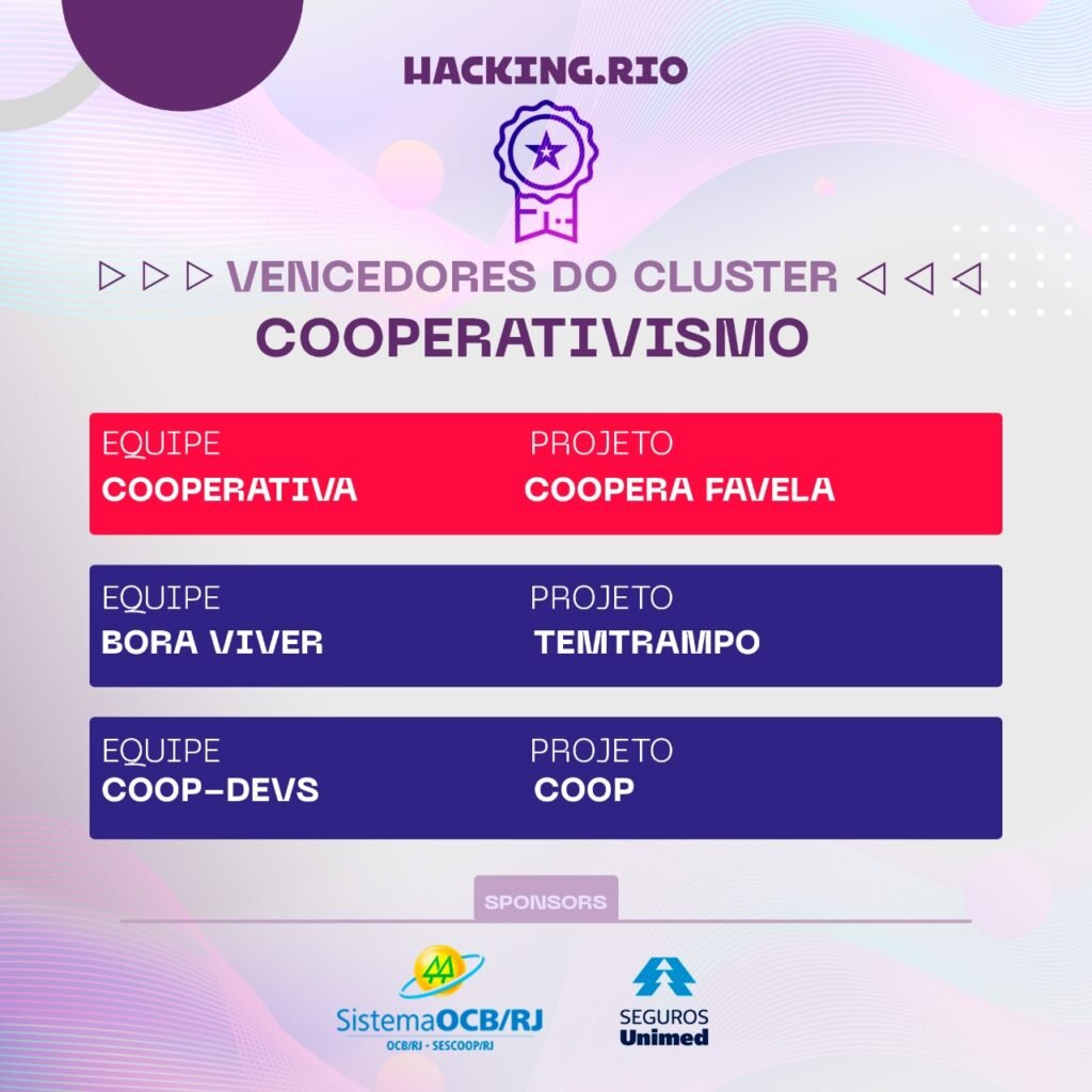 Os vencedores do cluster de cooperativismo no Hacking.Rio 2020